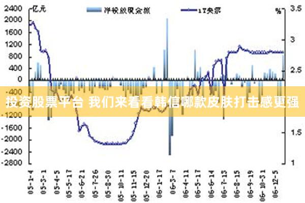 投资股票平台 我们来看看韩信哪款皮肤打击感更强