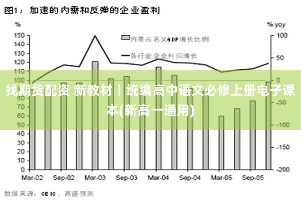 找期货配资 新教材｜统编高中语文必修上册电子课本(新高一通用)