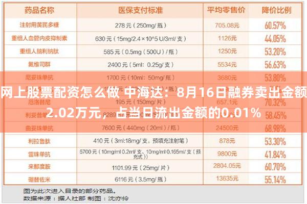 网上股票配资怎么做 中海达：8月16日融券卖出金额2.02万元，占当日流出金额的0.01%