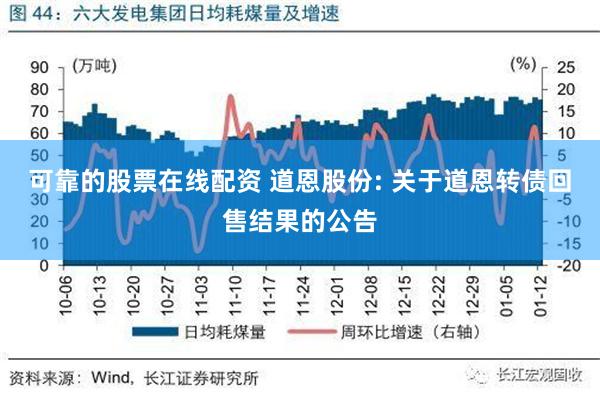 可靠的股票在线配资 道恩股份: 关于道恩转债回售结果的公告