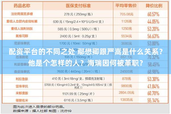 配资平台的不同之处 鄢懋卿跟严嵩是什么关系？他是个怎样的人？海瑞因何被革职？