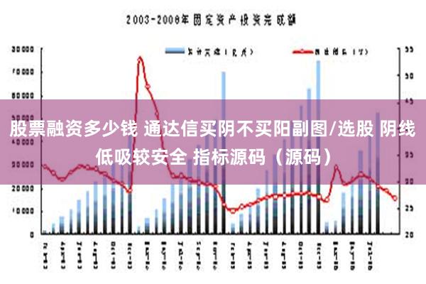 股票融资多少钱 通达信买阴不买阳副图/选股 阴线低吸较安全 指标源码（源码）