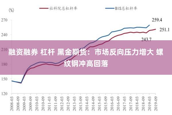 融资融券 杠杆 黑金期货：市场反向压力增大 螺纹钢冲高回落