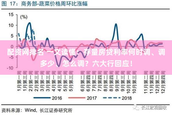 配资网排名 一文读懂：存量房贷利率何时调、调多少、怎么调？六大行回应！