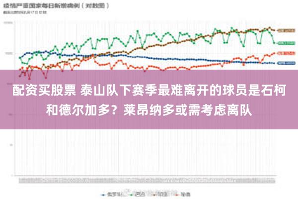 配资买股票 泰山队下赛季最难离开的球员是石柯和德尔加多？莱昂纳多或需考虑离队