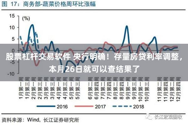 股票杠杆交易软件 央行明确！存量房贷利率调整，本月26日就可以查结果了