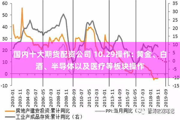 国内十大期货配资公司 10.29操作: 黄金、白酒、半导体以及医疗等板块操作