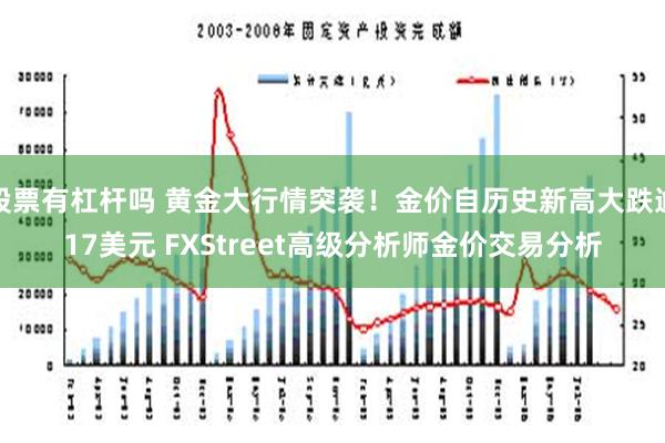 股票有杠杆吗 黄金大行情突袭！金价自历史新高大跌逾17美元 FXStreet高级分析师金价交易分析