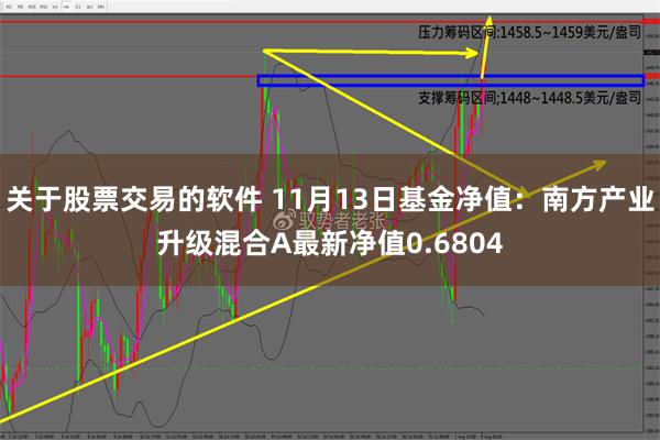 关于股票交易的软件 11月13日基金净值：南方产业升级混合A最新净值0.6804