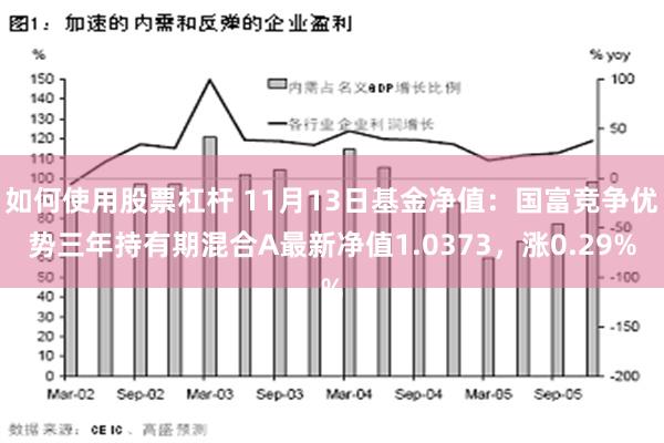 如何使用股票杠杆 11月13日基金净值：国富竞争优势三年持有期混合A最新净值1.0373，涨0.29%