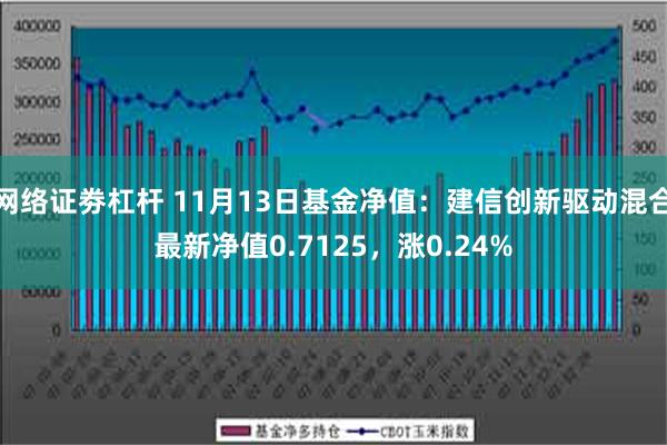 网络证劵杠杆 11月13日基金净值：建信创新驱动混合最新净值0.7125，涨0.24%