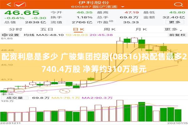 配资利息是多少 广骏集团控股(08516)拟配售最多2740.4万股 净筹约310万港元