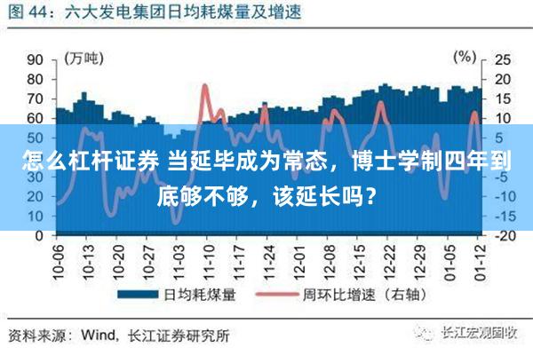 怎么杠杆证券 当延毕成为常态，博士学制四年到底够不够，该延长吗？