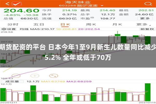 期货配资的平台 日本今年1至9月新生儿数量同比减少5.2% 全年或低于70万