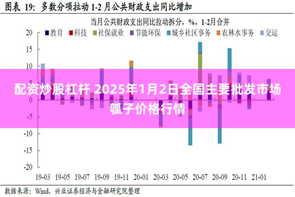 配资炒股杠杆 2025年1月2日全国主要批发市场瓠子价格行情