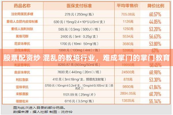 股票配资炒 混乱的教培行业，难成掌门的掌门教育