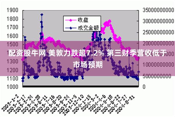 配资股牛网 美敦力跌超7.2% 第三财季营收低于市场预期