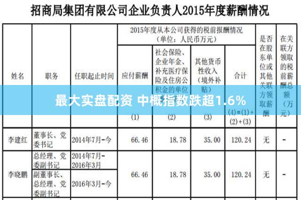 最大实盘配资 中概指数跌超1.6%